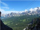 Lago Scin - Rifugio Faloria